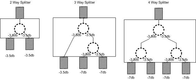 CNCablesplitter-SplitterMap