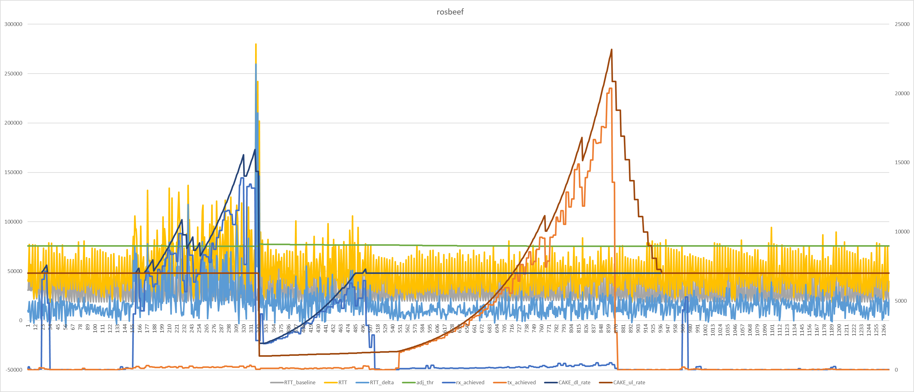 CAKE w/ Adaptive Bandwidth - Community Builds, Projects & Packages -  OpenWrt Forum