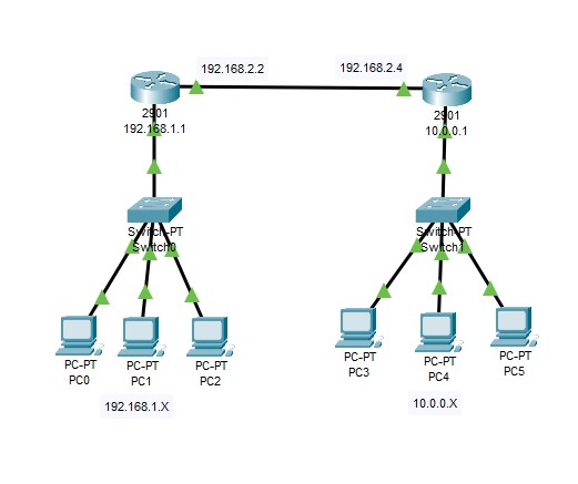 How to bridge two subnets within the same router - Network and Wireless ...