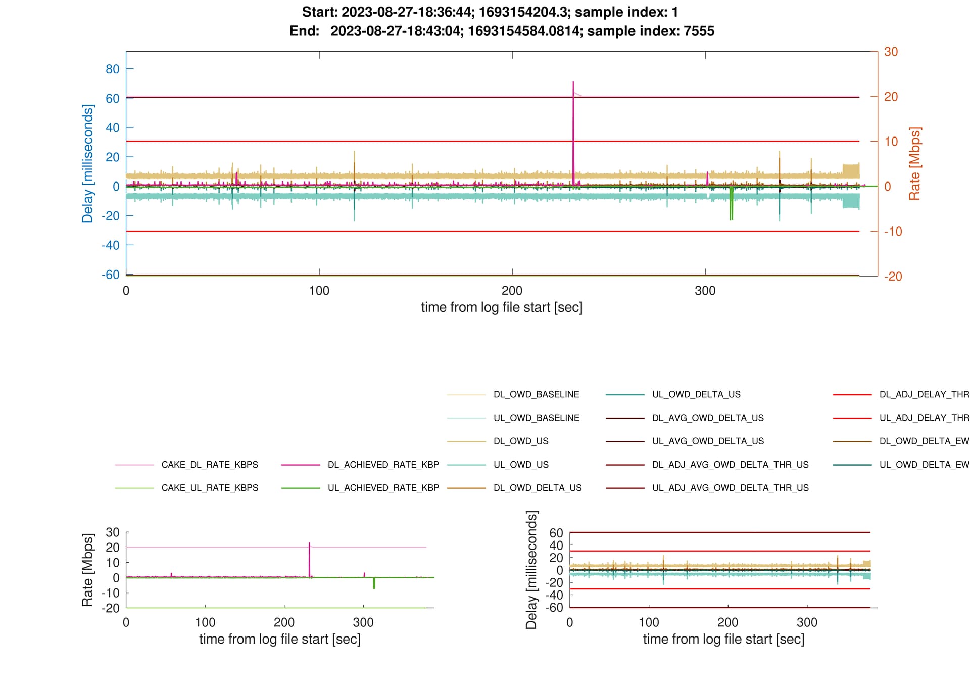 CAKE w/ Adaptive Bandwidth - Community Builds, Projects & Packages -  OpenWrt Forum