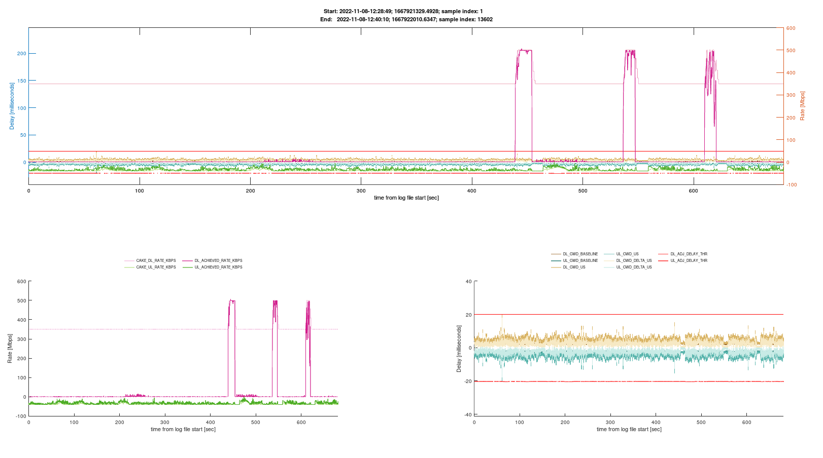 CAKE w/ Adaptive Bandwidth - Community Builds, Projects & Packages -  OpenWrt Forum