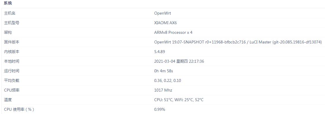 Add OpenWrt for Xiaomi AX3000 2021 - For Developers - OpenWrt Forum