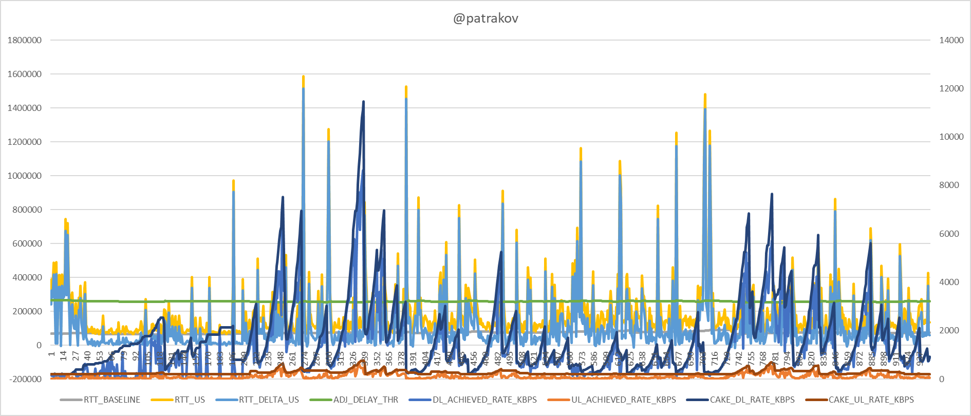 CAKE w/ Adaptive Bandwidth - Community Builds, Projects & Packages -  OpenWrt Forum