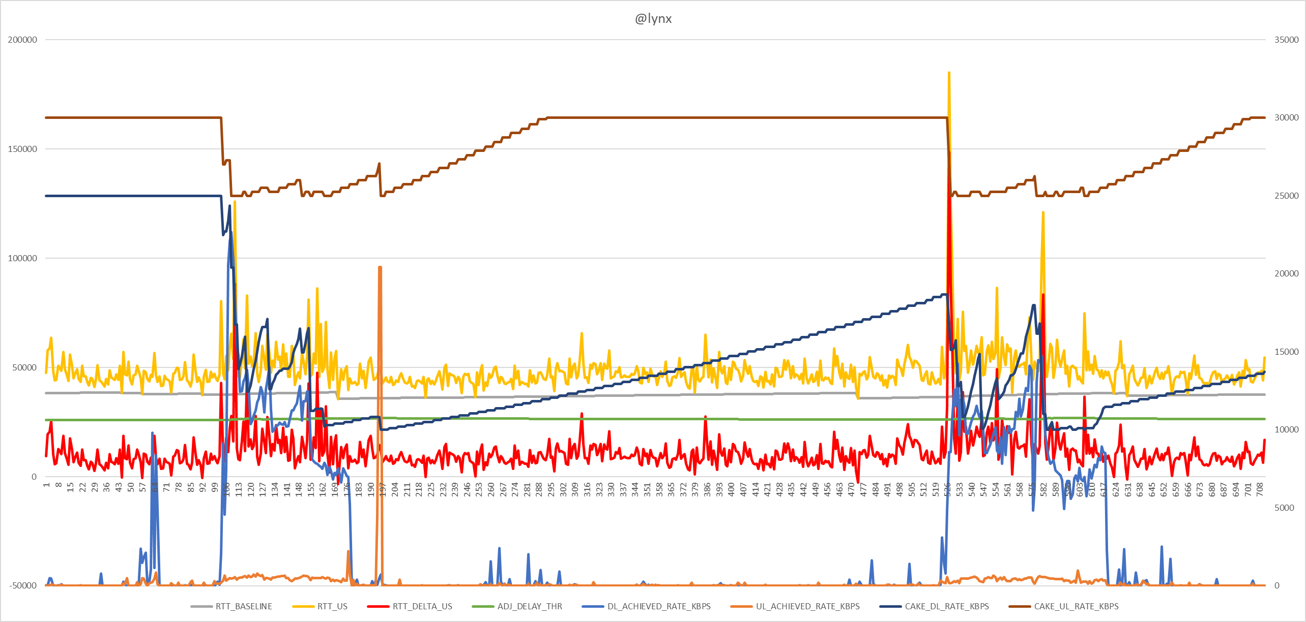 CAKE w/ Adaptive Bandwidth - Community Builds, Projects & Packages -  OpenWrt Forum