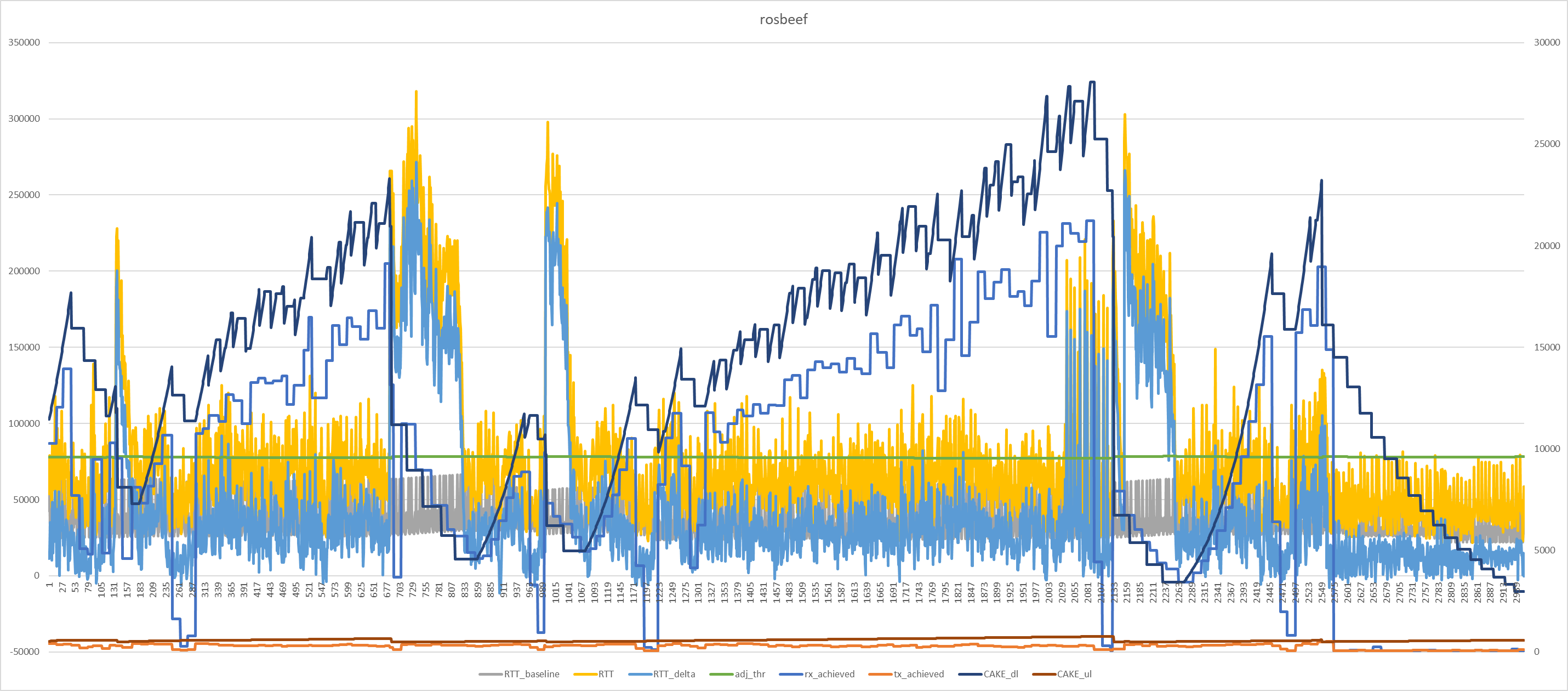 CAKE w/ Adaptive Bandwidth - Community Builds, Projects & Packages -  OpenWrt Forum