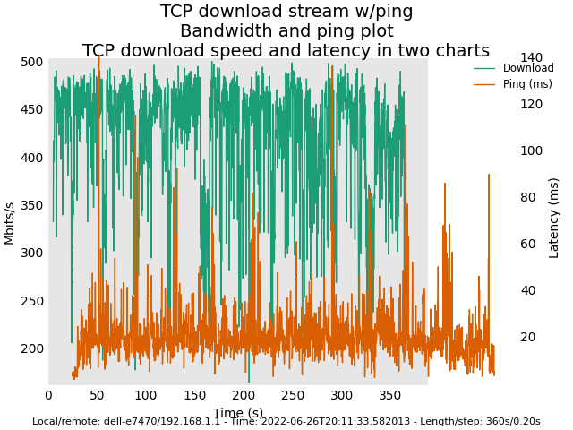 tcp_download