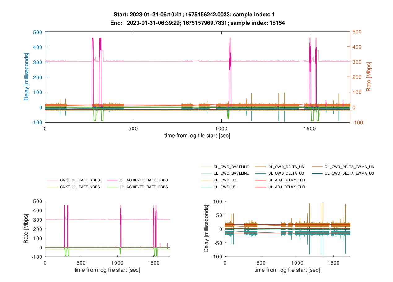 CAKE w/ Adaptive Bandwidth - Community Builds, Projects & Packages -  OpenWrt Forum