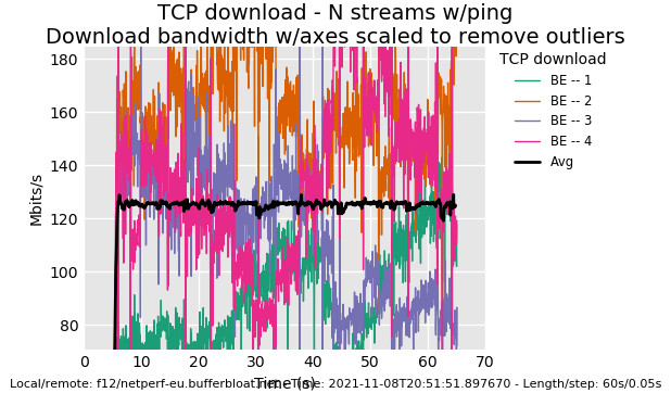 tcp_ndown_-_2021-11-08_20:51:51