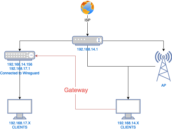 netSchema.drawio