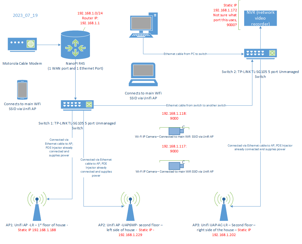 Ring doorbell sale static ip