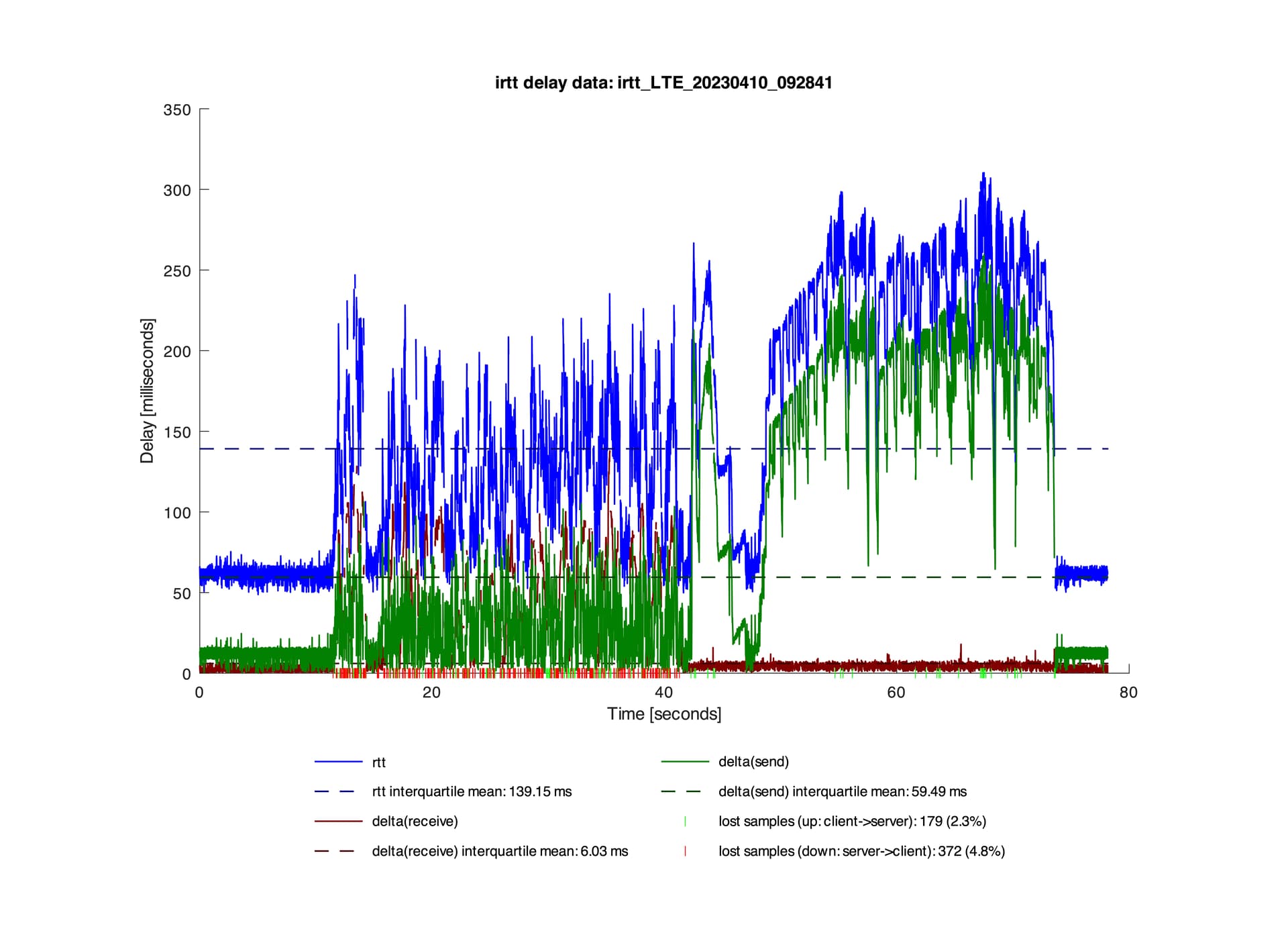 CAKE w/ Adaptive Bandwidth - Community Builds, Projects & Packages -  OpenWrt Forum