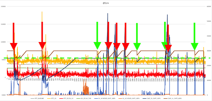 CAKE w/ Adaptive Bandwidth - Community Builds, Projects & Packages -  OpenWrt Forum