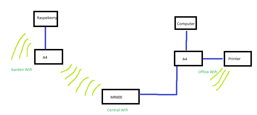 The most common default IP Addresses of the Wifi Repeater?, by wifilink  setup