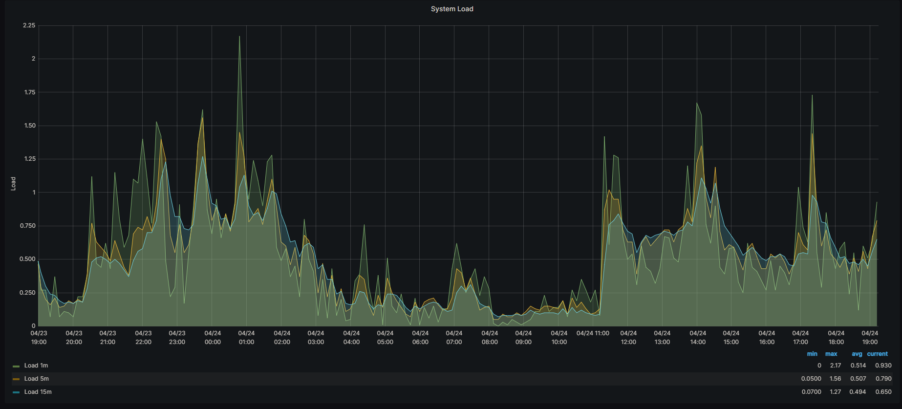 CAKE w/ Adaptive Bandwidth - Community Builds, Projects & Packages -  OpenWrt Forum