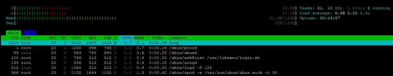 OpenWRT In Proxmox LXC Container - Shows RAM Size From Host Instead Of ...