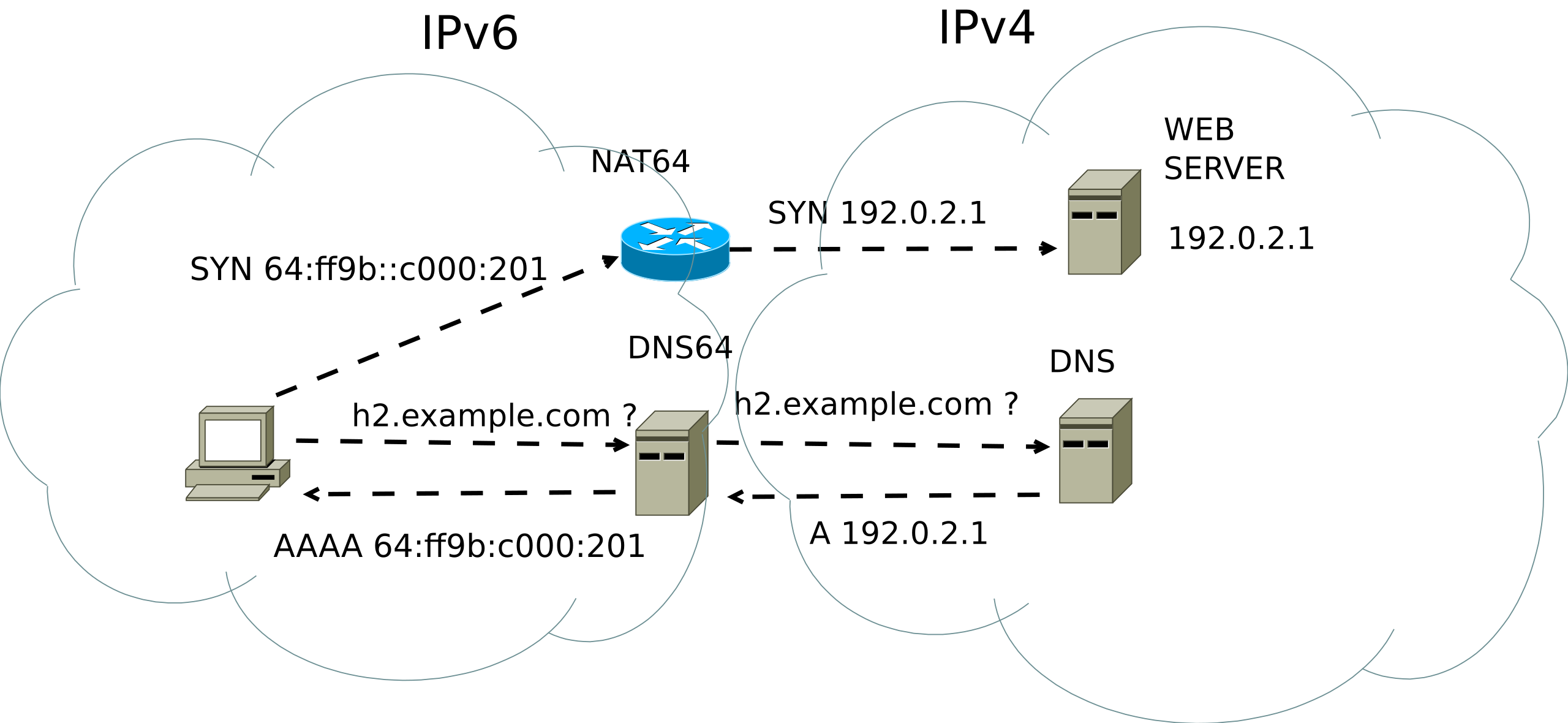 Протоколы маршрутизации ipv4. Ipv4 схема. Nat сервер. Ipv4 Nat. Ipv4 c