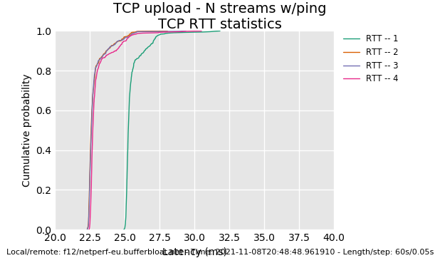 tcp_nup_-_2021-11-08_20:48:48