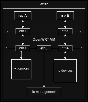 openwrt-Page-2.drawio