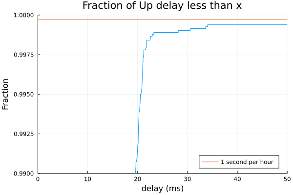 delayupecdf