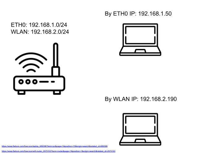 OpenWRT