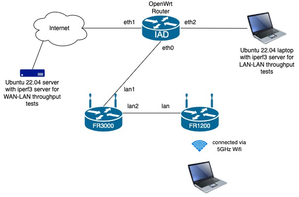 openwrt-fr3000-fr1200