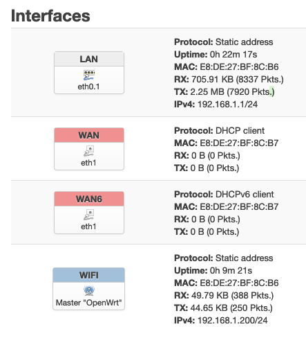 interfaces