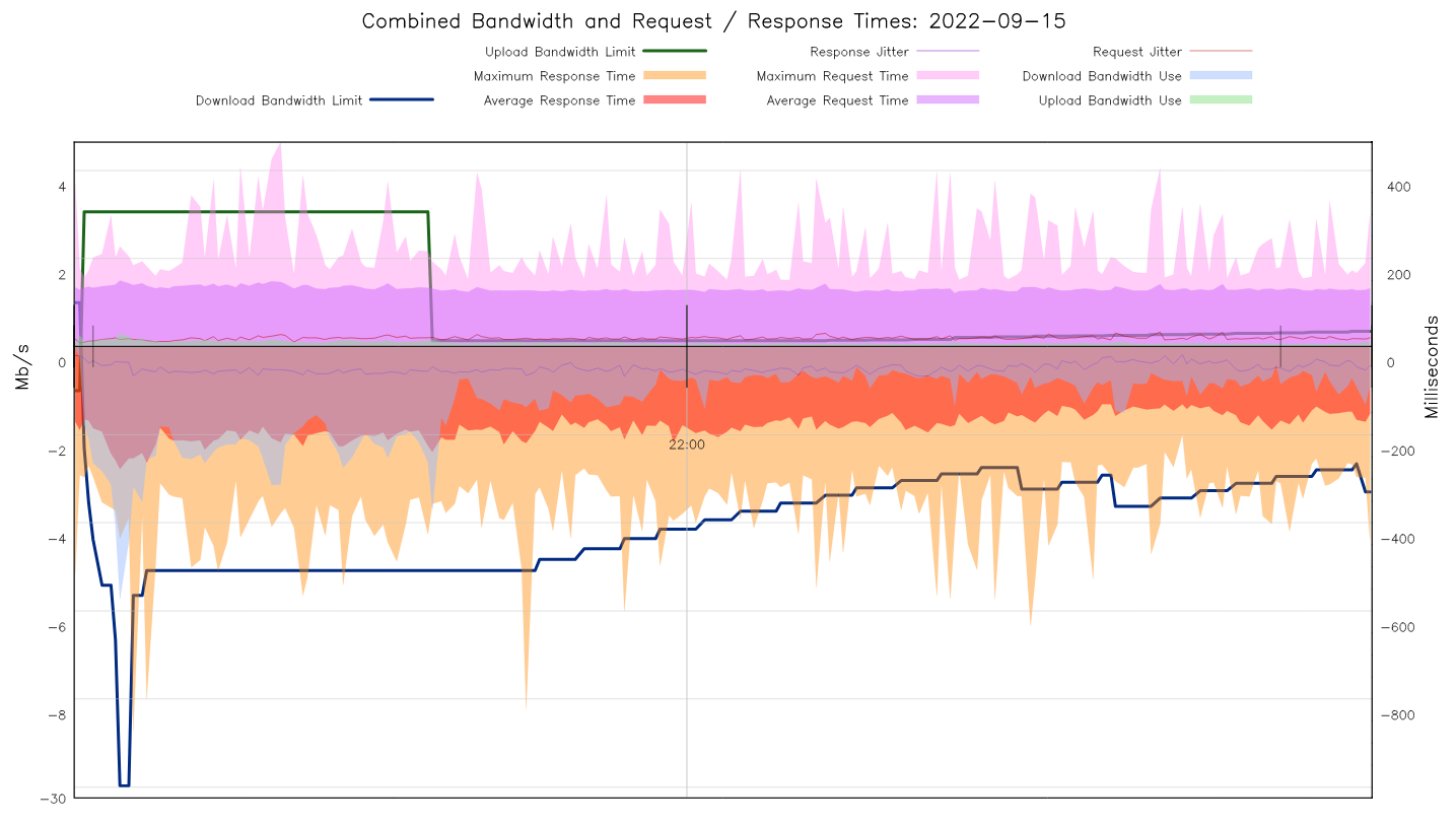 CAKE w/ Adaptive Bandwidth - Community Builds, Projects & Packages -  OpenWrt Forum