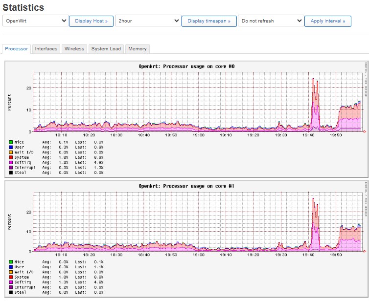 CAKE w/ Adaptive Bandwidth - Community Builds, Projects & Packages -  OpenWrt Forum