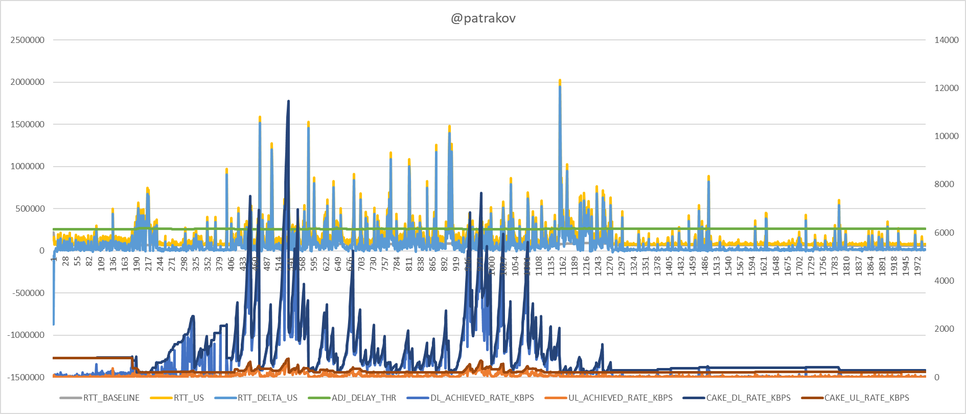 CAKE w/ Adaptive Bandwidth - Community Builds, Projects & Packages -  OpenWrt Forum