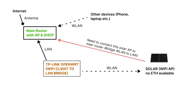 connection_diagramm