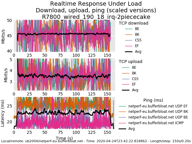 R7800_wired_190_18_irq-2piececake