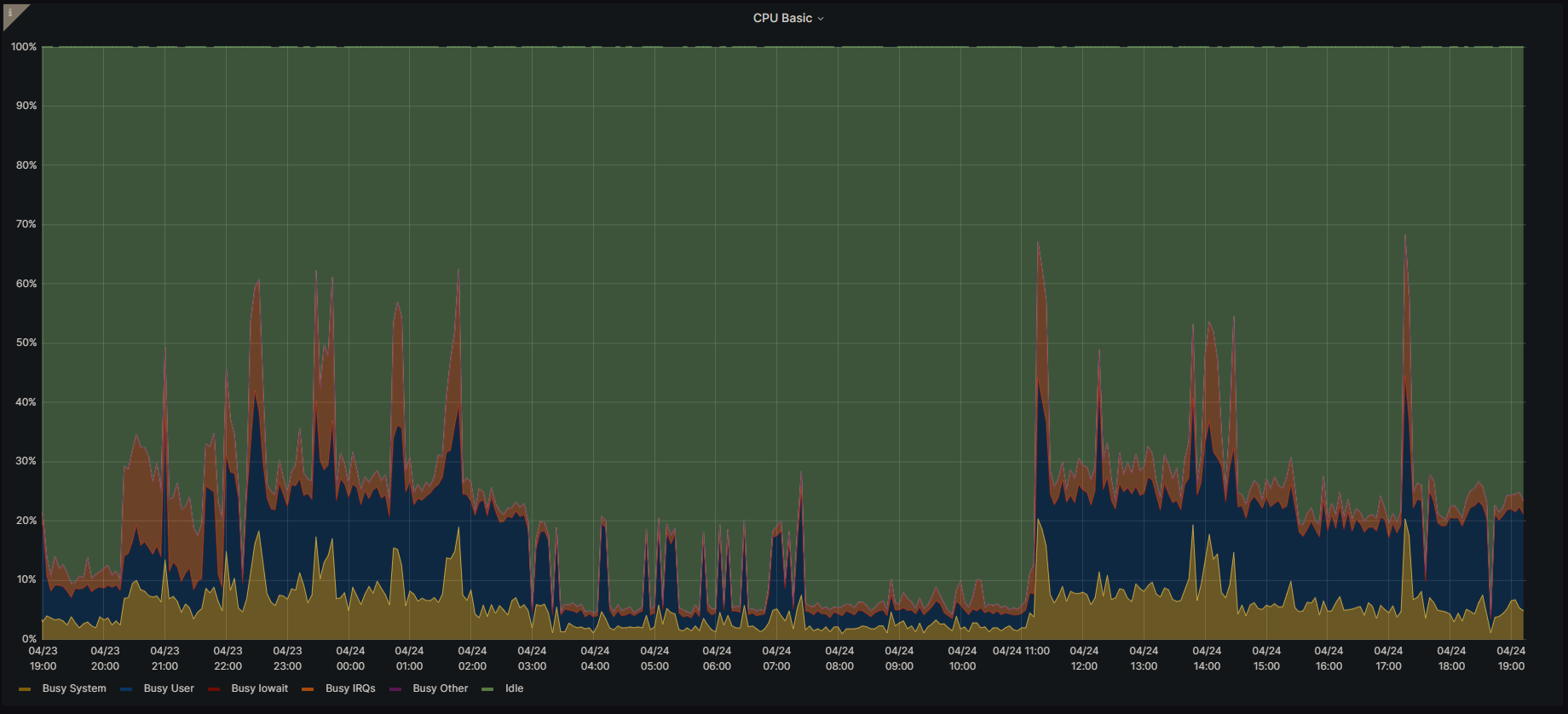 CAKE w/ Adaptive Bandwidth - Community Builds, Projects & Packages -  OpenWrt Forum