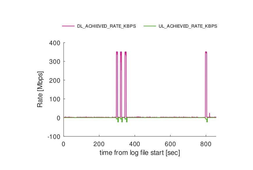 CAKE w/ Adaptive Bandwidth - Community Builds, Projects & Packages -  OpenWrt Forum