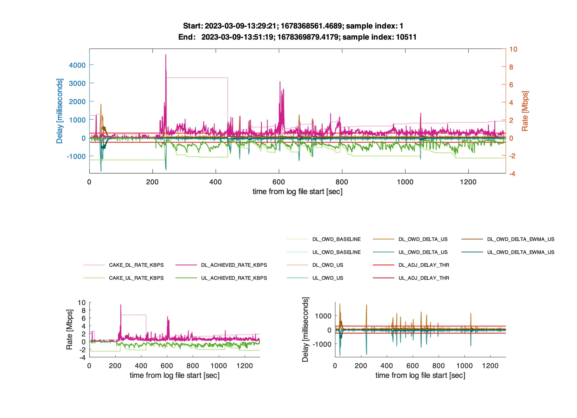 CAKE w/ Adaptive Bandwidth - Community Builds, Projects & Packages -  OpenWrt Forum