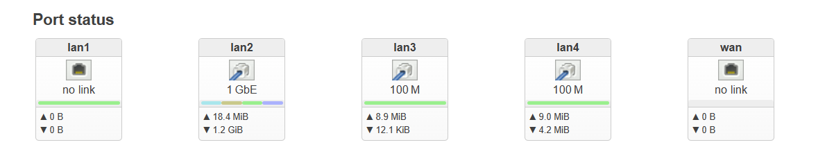 Port status data incorrect or do i have a swtich issue? - Installing ...