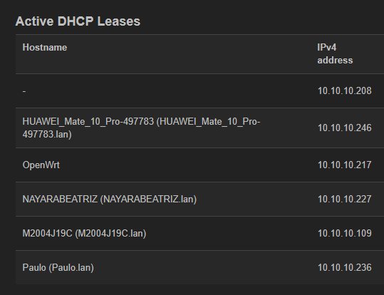 Clients on AX3600 DHCP