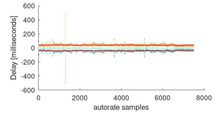 CAKE w/ Adaptive Bandwidth - Community Builds, Projects & Packages -  OpenWrt Forum