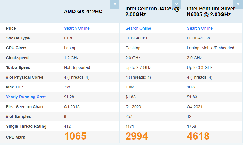 Amd a9 discount o core i5