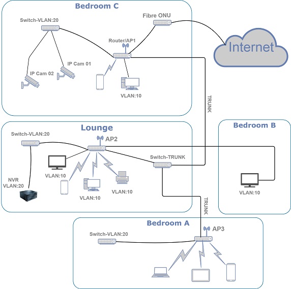 Setting up VLANs - Cudy WR3000 - OpenWrt 23.05.2 - Network and Wireless ...