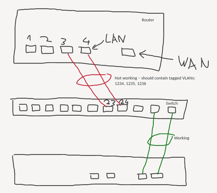 What is TP-LINK switch Link Aggregation?