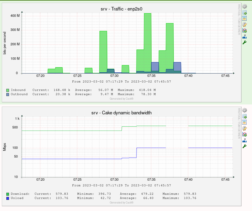 CAKE w/ Adaptive Bandwidth - Community Builds, Projects & Packages -  OpenWrt Forum