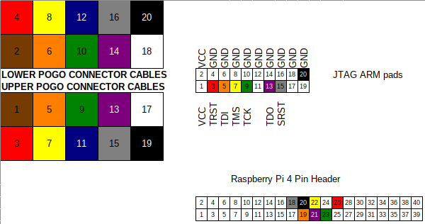 pogo-jtag-rpi-diagram