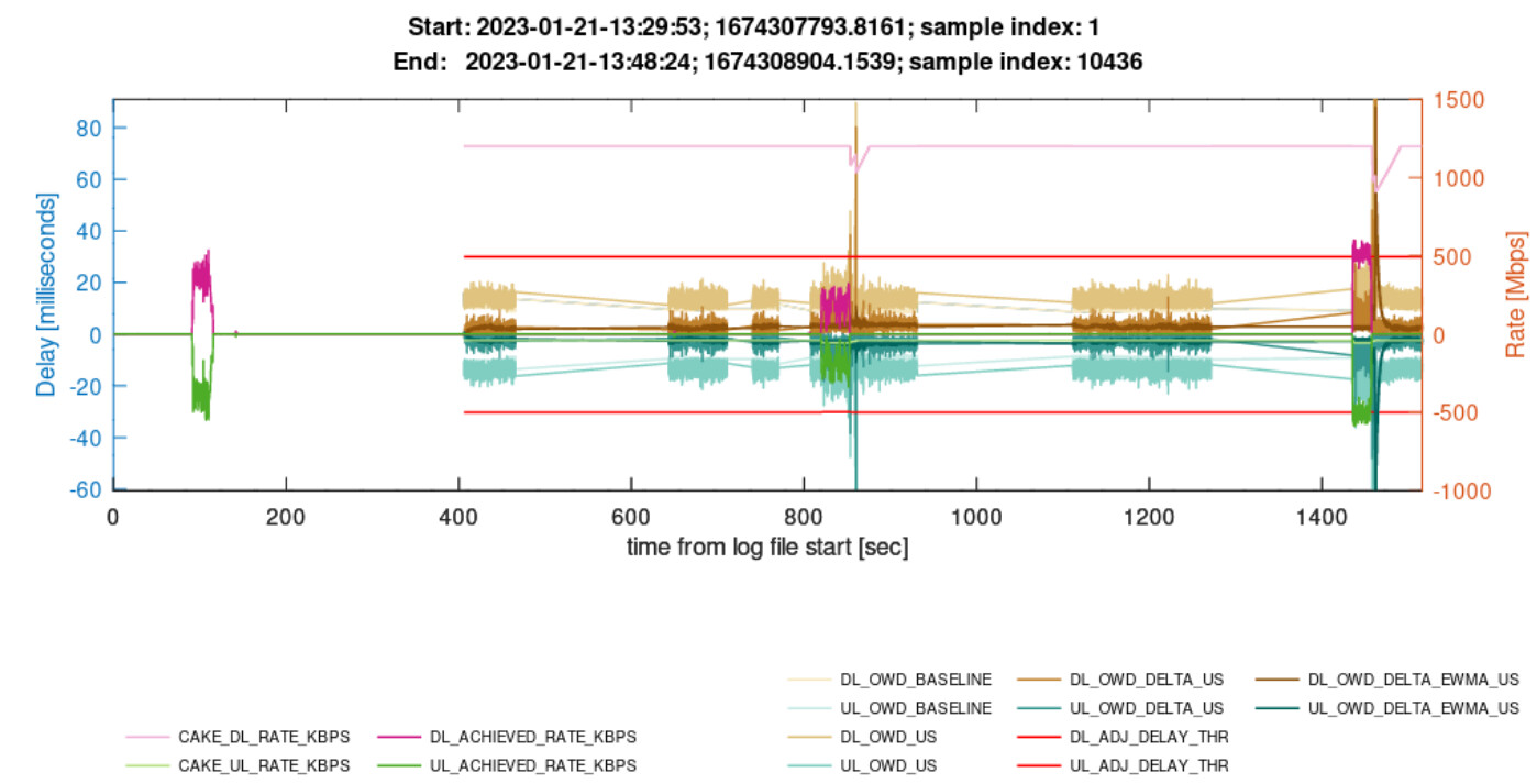 CAKE w/ Adaptive Bandwidth - Community Builds, Projects & Packages -  OpenWrt Forum