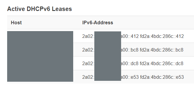 lan ipv6 address assignment