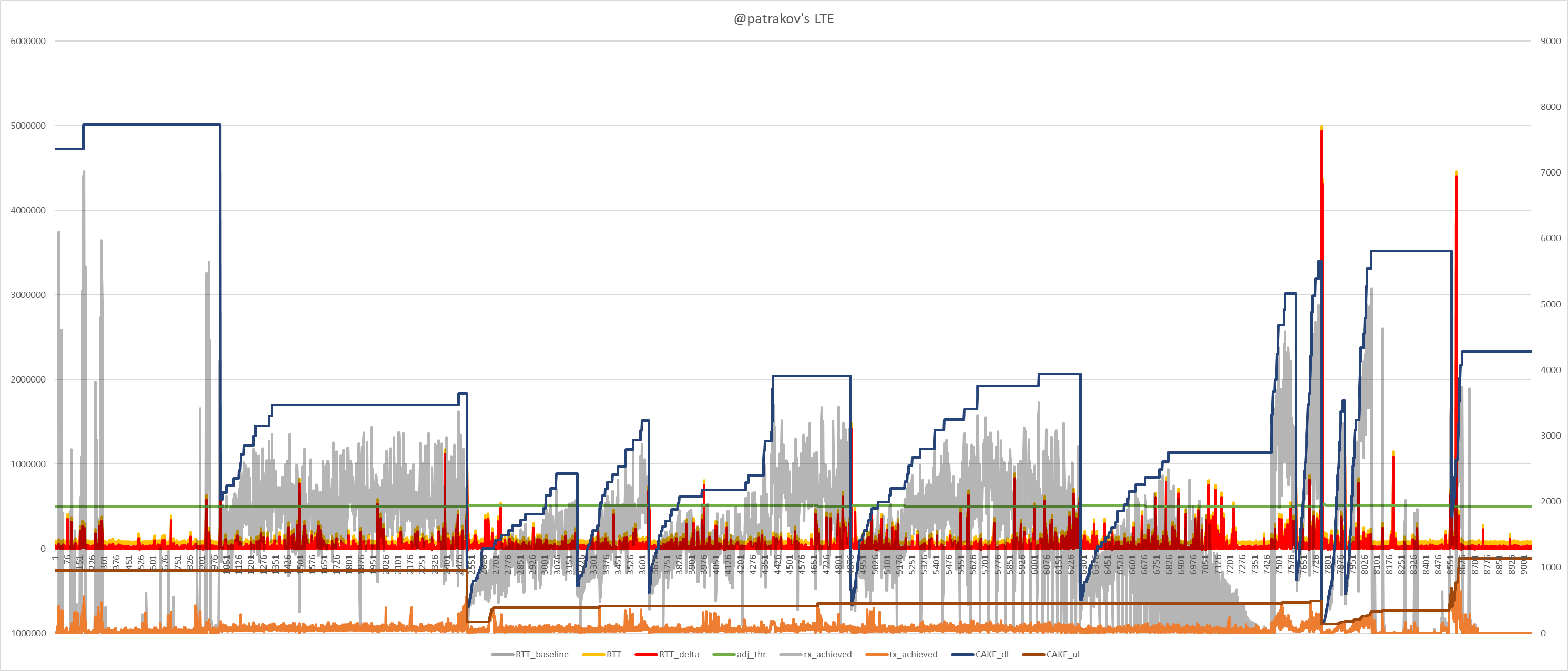 CAKE w/ Adaptive Bandwidth - Community Builds, Projects & Packages -  OpenWrt Forum