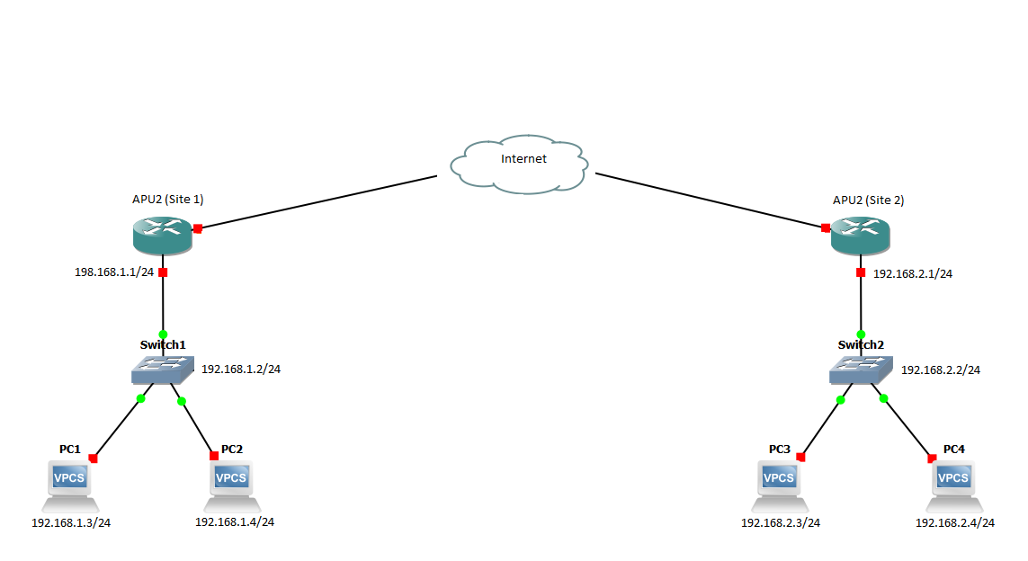 Site to Site VPN with Trunked VLANS over Wireguard/GRETAP - Installing ...